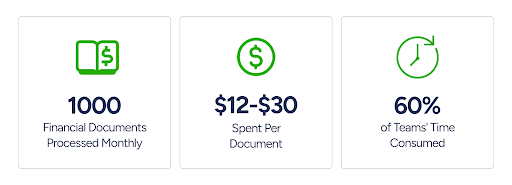Financial documet automation savings