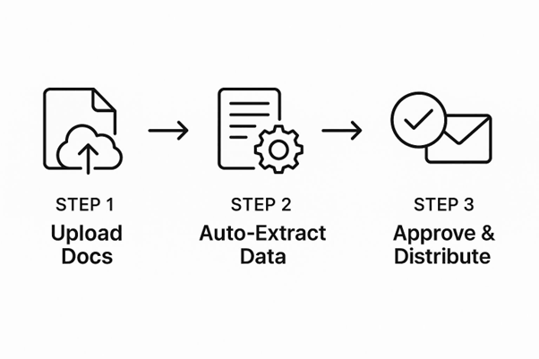 health insurance document automation