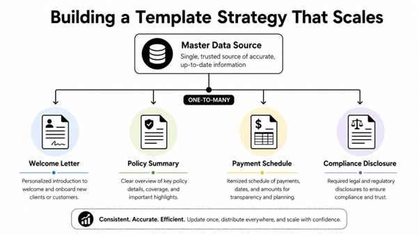 insurance customer onboarding