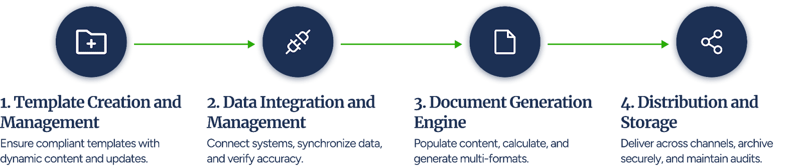 How Insurance document autoamtion works