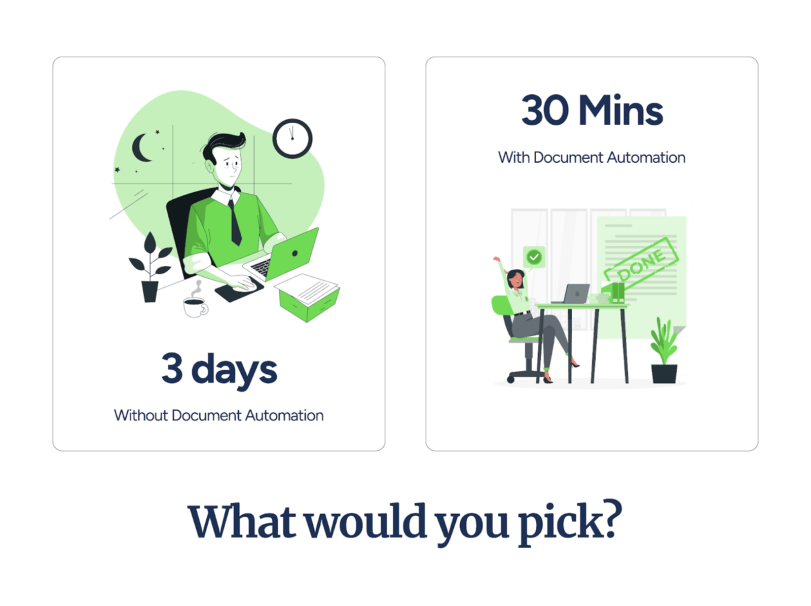 Why insurance document autoamtion